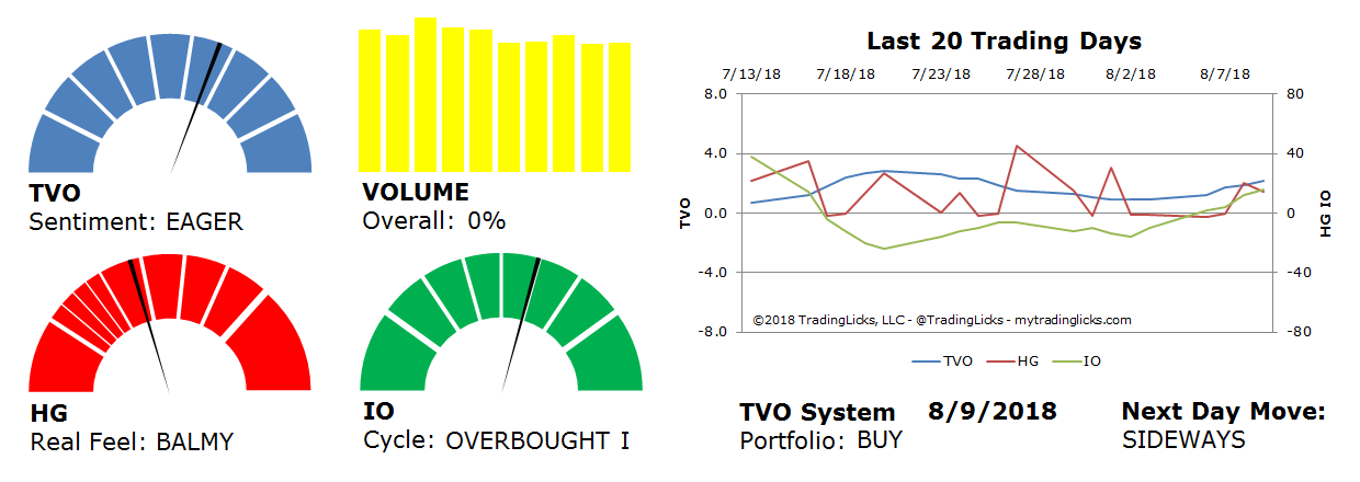 Ласт трейдинг. TVO метод. Рейтинг the International student Barometer. TVO методика это. Market volume